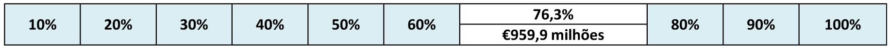 OJR MERCADO CINZENTO - ALEMANHA PERCENTAGEM 2